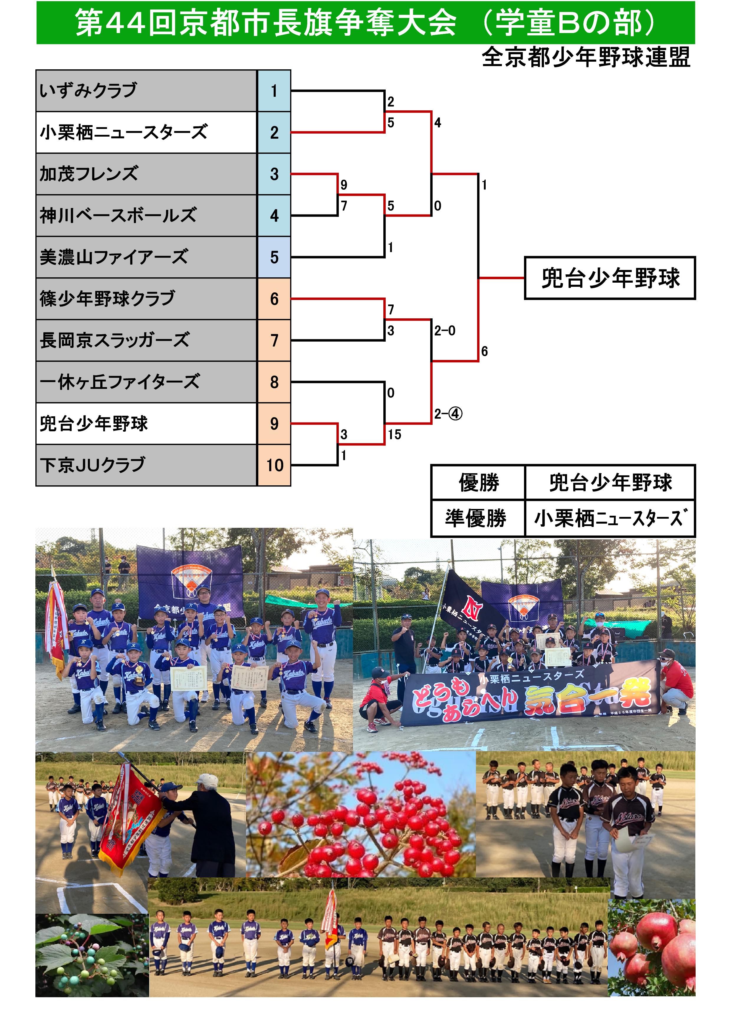 44回京都市長旗トーナメント表 (2021.3.7～).jpg